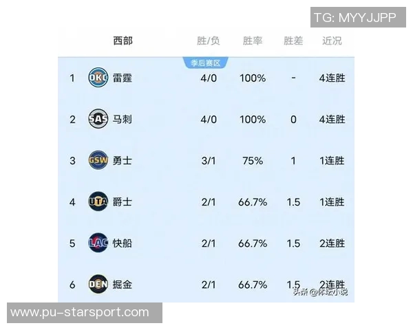 巴克利预测西部前四球队将是雷霆火箭掘金和湖人